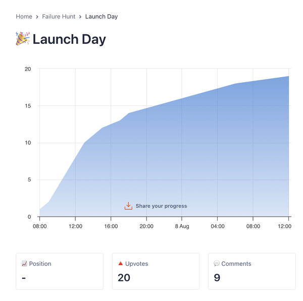 Failure Hunt on Product Hunt